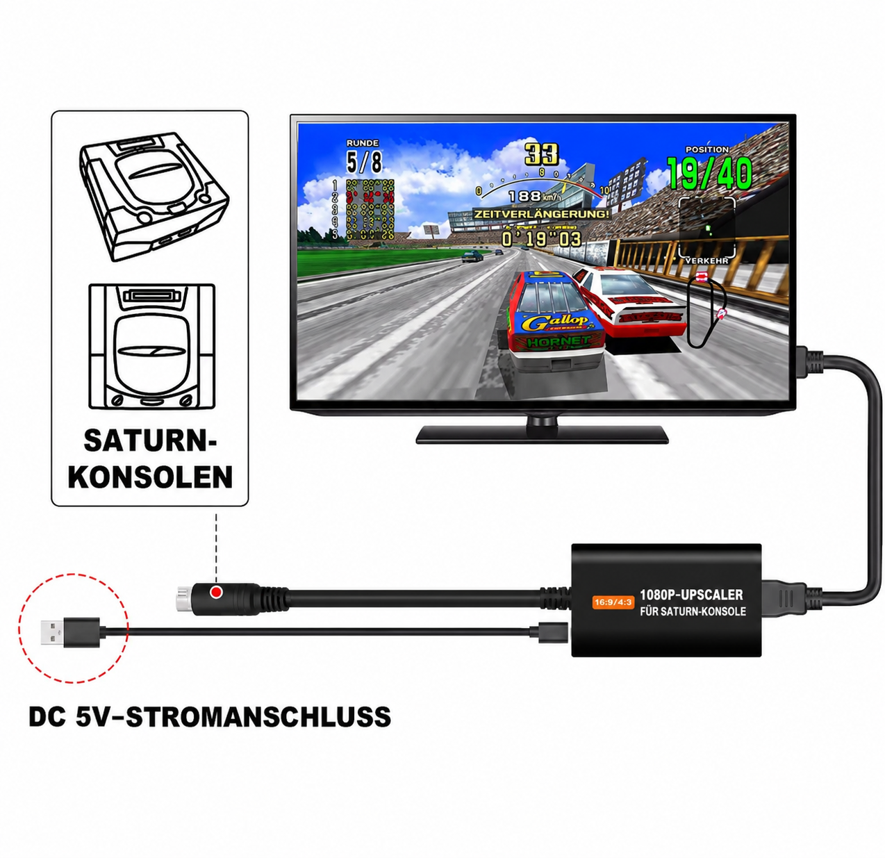 Bitfunx HDMI Adapter für SEGA SATURN (Mit HDMI-Kabel) – Bild 4