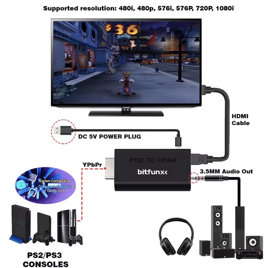 bitfunx HDMI Adapter für PS2 PlayStation 2 – Bild 3